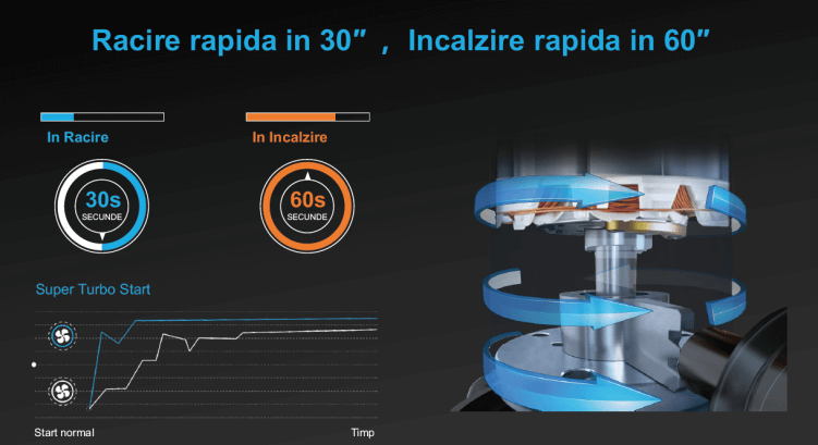 aer-conditionat-platinium-pure-air-racire-incalzire-rapida